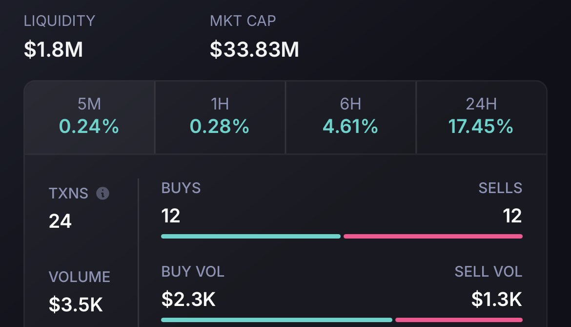 ImSimpleManX's tweet image. @ justachllguy bruh imagine just another copy &amp;amp; paste XRP, devs farming millions every month how aren’t you people,traders &amp;amp; investitors awake yet, wake up from this shit fuck chillguy become a fucking real $SimpleMan

#CRYPTO #CryptoRecovery #CryptoScam #CryptoNews…
