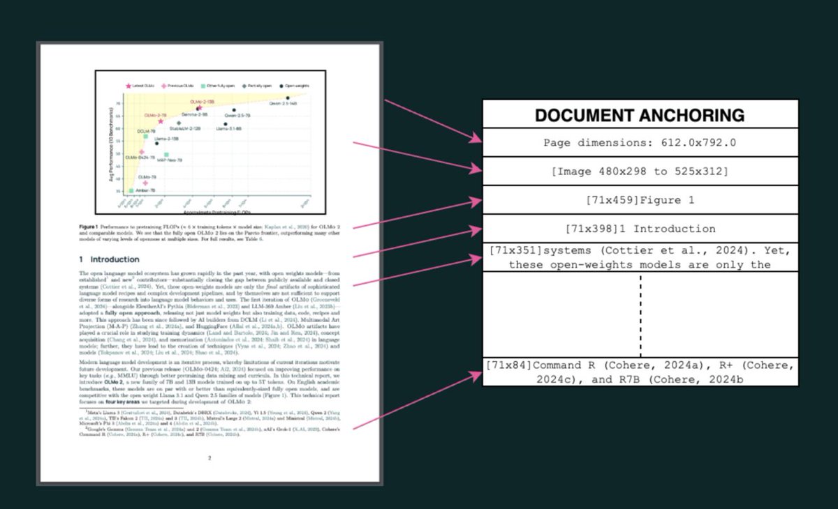 vlruso's tweet image. Allen Institute for AI Released olmOCR: A High-Performance Open Source Toolkit Designed to Convert PDFs and Document Images into Clean and Structured Plain Text

 #HighQualityData #PDFExtraction #MachineLearning #AIInnovation #DataProcessing

itinai.com/allen-institut…