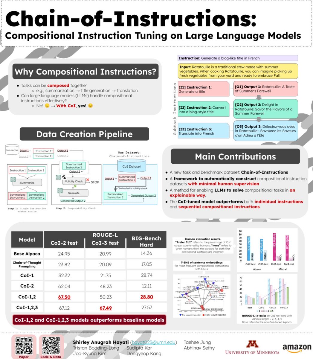 I’ll be presenting my internship work about Chain-of-Instructions ⛓️ tomorrow in #AAAI2025 ! 

Come check it out if you are curious about LLM’s reasoning capability on compositional instructions! 

🕛 12:30pm
📍Exhibition Hall E Poster Board 464