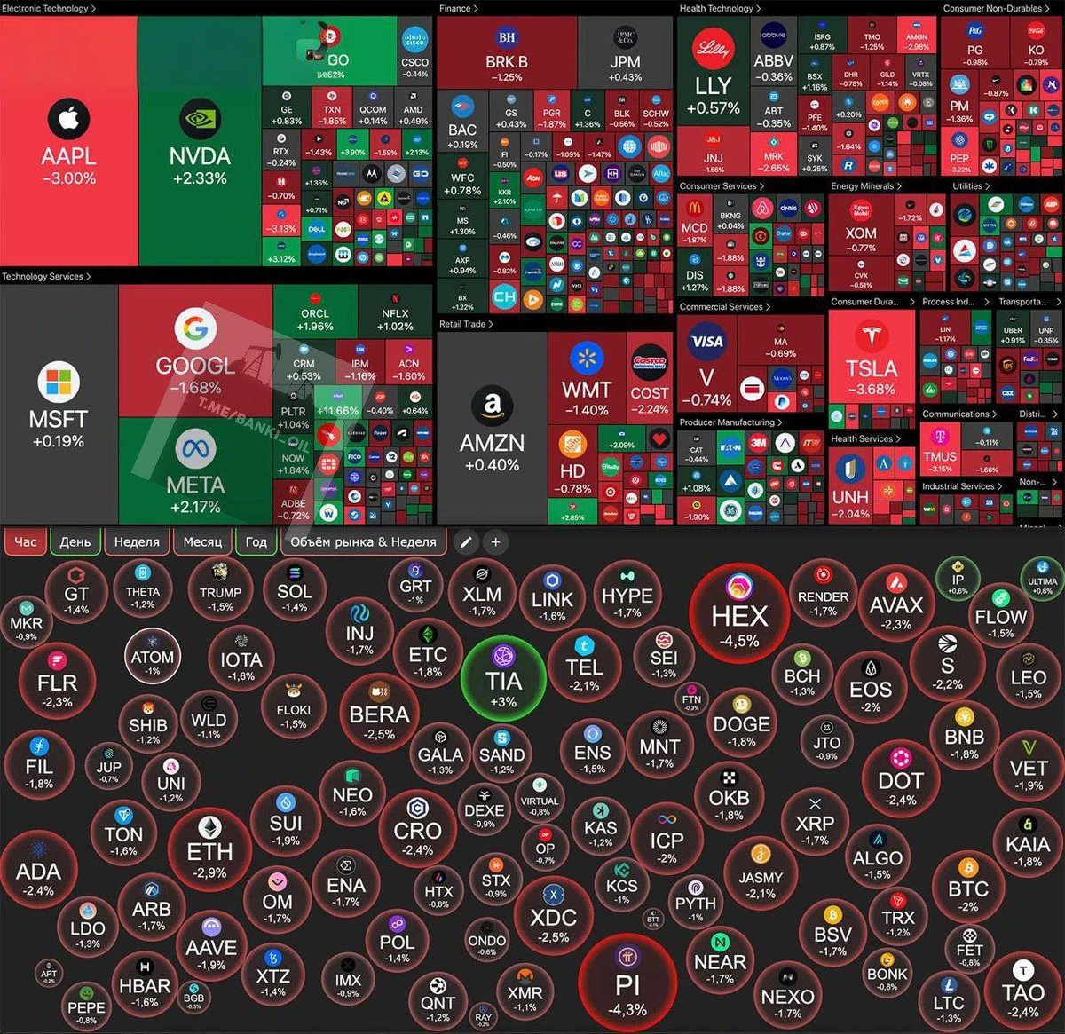 AS74LifeNumber2's tweet image. Фондовый рынок США рухнул, потеряв $500 млрд всего за один час. Это произошло сразу после заявлений Трампа о введении новых пошлин против Евросоюза.