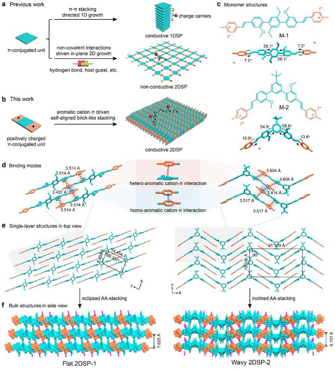 Chinese Chemical Society (CCS) (@chinesechemsoc) on Twitter photo .<a href="/CCSChemistry/">CCS Chemistry</a> Article Highlight: Conductive Two-Dimensional Supramolecular Polymers via Cation-π driven Self-Aligned Aromatic Brick-Like Stacking
Click to read: chinesechemsoc.org/do/10.5555/277…
#chemistry #openaccess #science #chemtwitter .<a href="/CCSChemistry/">CCS Chemistry</a> Article Highlight: Conductive Two-Dimensional Supramolecular Polymers via Cation-π driven Self-Aligned Aromatic Brick-Like Stacking
Click to read: chinesechemsoc.org/do/10.5555/277…
#chemistry #openaccess #science #chemtwitter