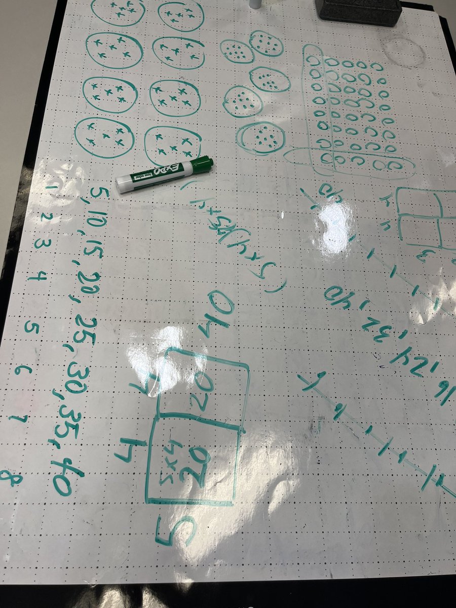 Laura I (@bookandpen2015) on Twitter photo Great first day for the <a href="/TDSBmath/">TDSB Mathematics & Numeracy</a> departments new Multiplication PD! Thank you so much for all the amazing schools teams who joined us for a day of learning together 😀 <a href="/ldilworth1/">Lisa Dilworth</a> <a href="/mervisalo/">Mervi Salo</a> <a href="/shawnabrozek/">Shawna Brozek</a> <a href="/SeanTierney70/">Sean Tierney</a> Great first day for the <a href="/TDSBmath/">TDSB Mathematics & Numeracy</a> departments new Multiplication PD! Thank you so much for all the amazing schools teams who joined us for a day of learning together 😀 <a href="/ldilworth1/">Lisa Dilworth</a> <a href="/mervisalo/">Mervi Salo</a> <a href="/shawnabrozek/">Shawna Brozek</a> <a href="/SeanTierney70/">Sean Tierney</a>