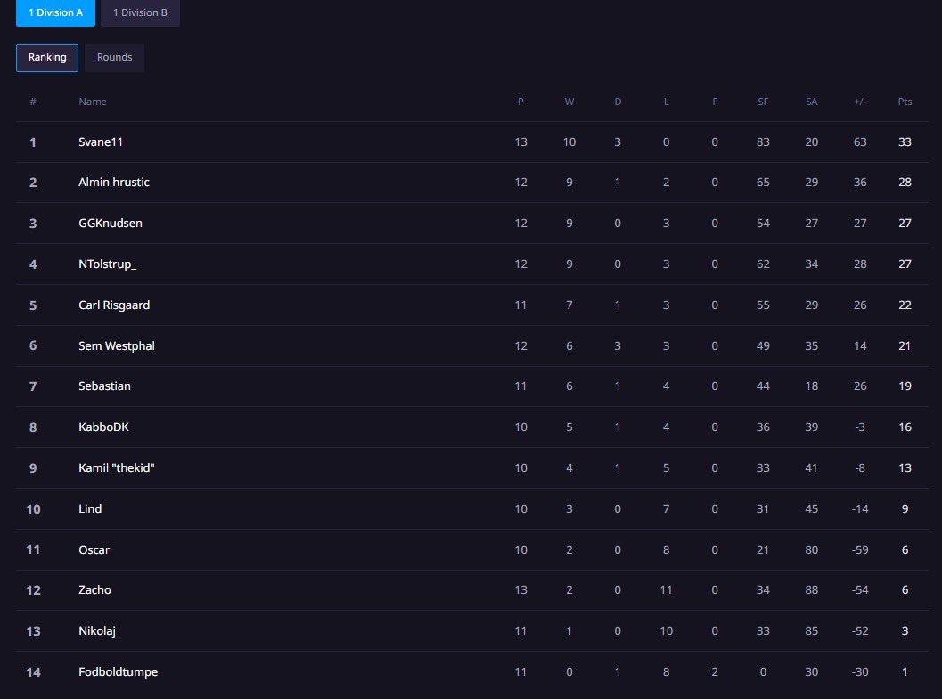 NicklasSvane tweet media