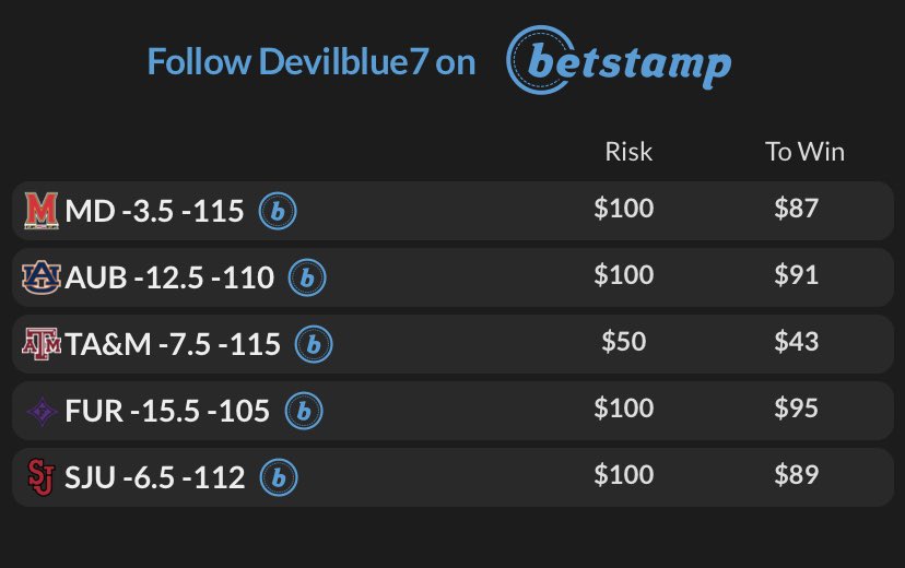 devilblue7's tweet photo. 2-2 positive night last night. #HumpDay #CBBPicks #IsItMarchYet @betstamp https://t.co/pwy9DnsBHT