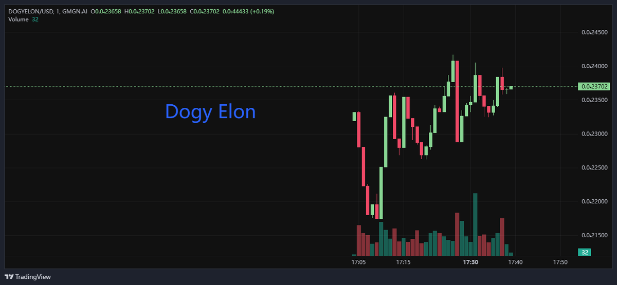 Deivis23220469's tweet image. @DogyElon #elonMusk #pinsale #altainfinita #MEMECoin