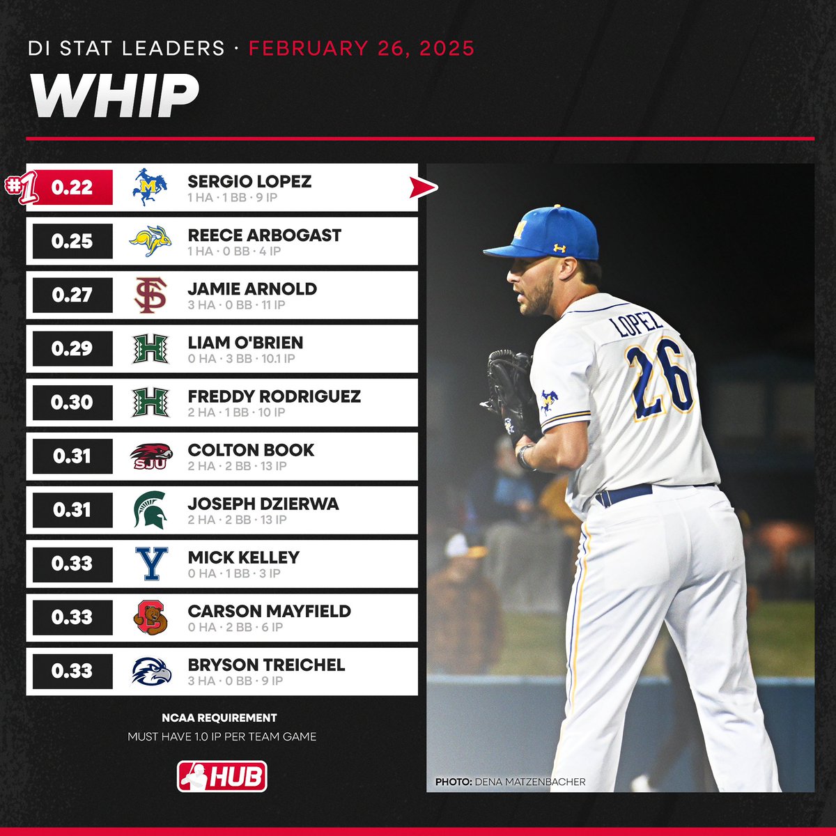 College Baseball Hub tweet media