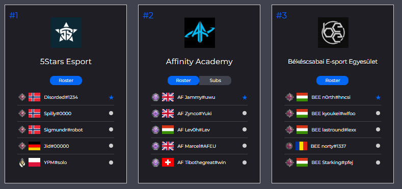 marceldzia's tweet image. This is the @AffinityACAD gruop for the @EVCtournaments (The Surge #3). May God be with us all.