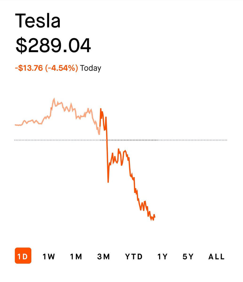 TheSonOfWalkley's tweet photo. Back to McDonald’s. $TSLA https://t.co/iBDJEVXCqK