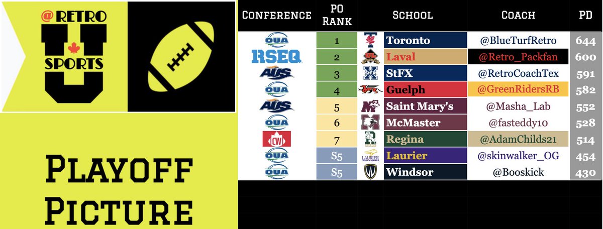 Retro Canadian Football tweet media