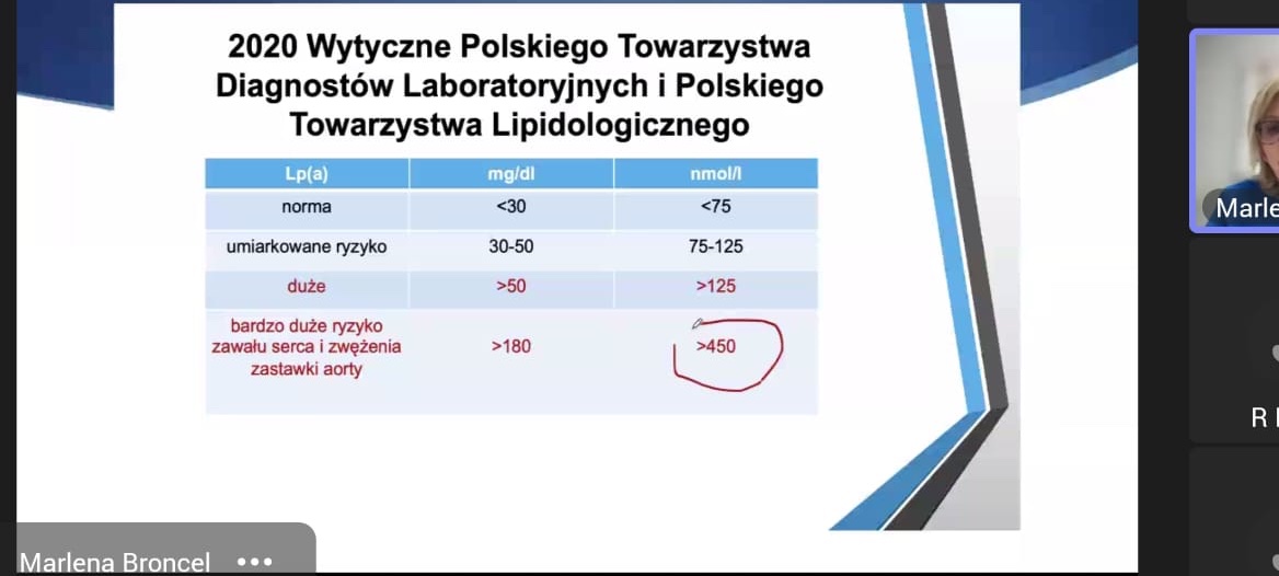 AlNiewiadomska's tweet photo. #PTDL Łódź ‼️Zaburzenia gospodarki lipidowej- wyzwania dla diagnostów i lekarzy. Świetny wykład prof.Marleny Broncel UMed Łódź.👏Wysoka frekwencja, dużo ważnych informacji.diagnostyka, leczenie https://t.co/kVZZTL2Ei3