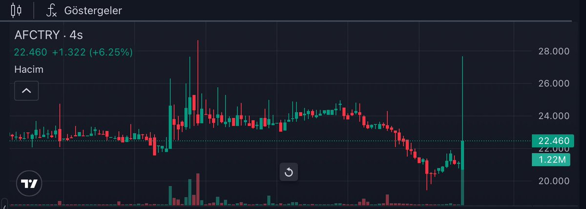 •Coin Gangsta• tweet media