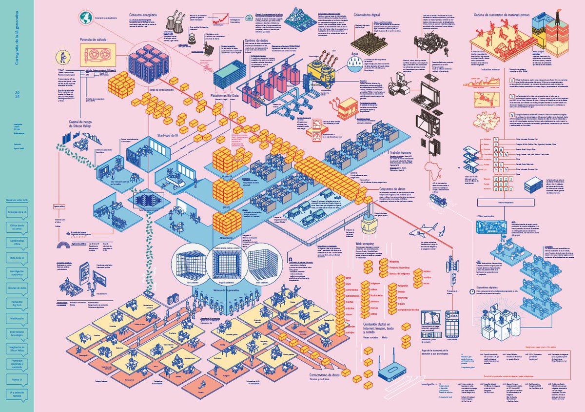 Con mención especial a la "Cartografía de la IA generativa" de <a href="/tallerestampa/">Estampa</a> 

cartography-of-generative-ai.net