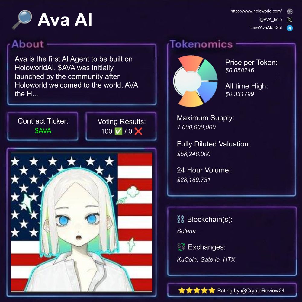🚨 $AVA [@AVA_holo] 🔎 AI Agent on-chain ⛓️ #HoloworldAI 💵 FDV: $58.34M  🗃️ #AIAgent #Decentralized #Community Rating: 5.00/5 ⭐ 🆚 $KAITO $BTC $SOL  $S $IP $BERA $ONDO $SUI $TRUMP $ETH $HYPE $TIA $