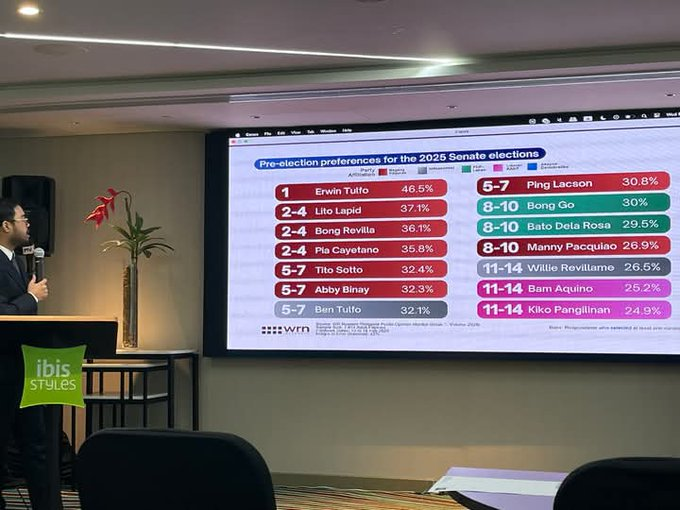 GManicurist's tweet image. KAKAMPINK now present!
in the latest survey!