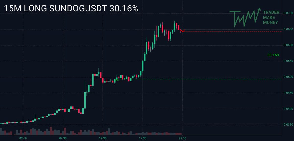Bitget SPOT is now available for adding to the journal!

As always, the screenshot shows a test trade for a few cents triggering FOMO 😆

⚡ Heads up: Bitget only provides 3 months of trade history, so don’t delay adding your data if you want to keep track of your trades!