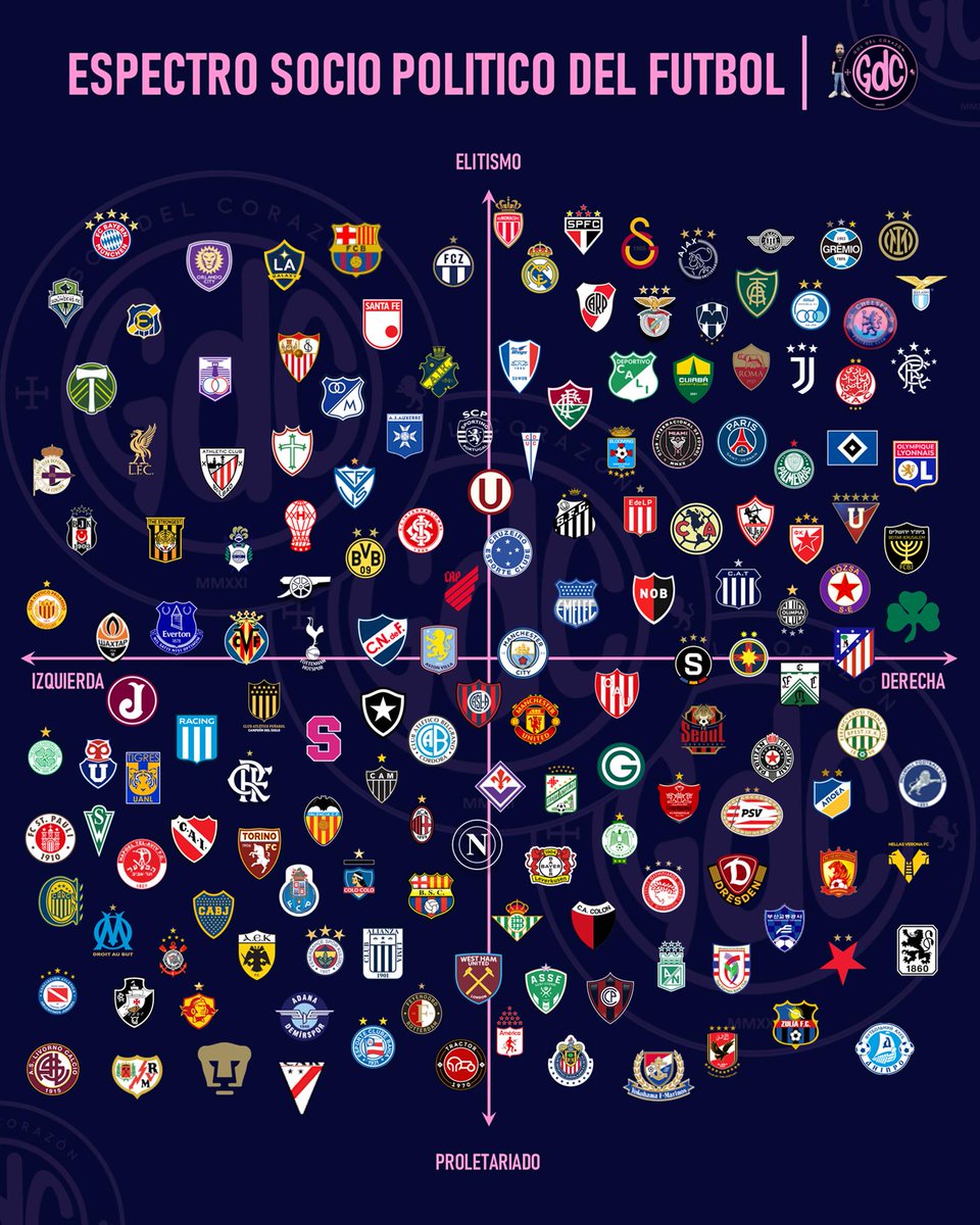 Sosyopolitik futbol tablosu böyleymiş. Gol del Corazon'un yalancısıyım. Fluminense, Palmeiras falan tüm Brezilya takımı sempatizanlığımı değiştirmek zorunda kalacağım :( Portland güzel yere konuşlanmış. Yine Hamburg çok üzdü beni.