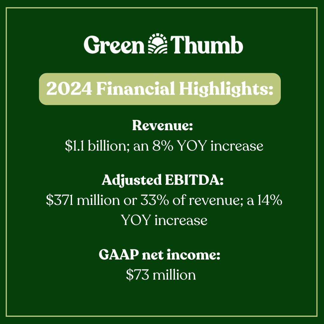We are proud to share our Q4 and full-year 2024 earnings results -- Thank you to all our exceptional Green Thumb team members for their dedication, commitment, and hard work. 💪🌱💚

investors.gtigrows.com/investors/news…

$GTBIF 🇺🇸