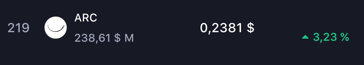 Nikita_w3b's tweet photo. $ARC is doing great even when $BTC is below $84k https://t.co/Bk1yHo2GKy
