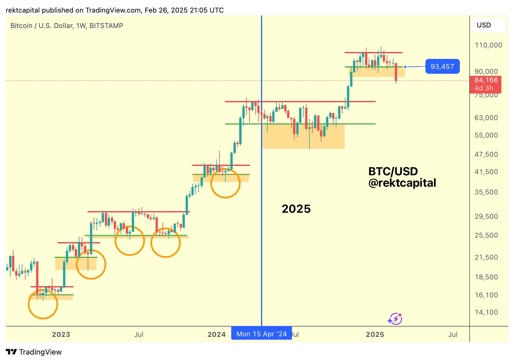 BTC prediction