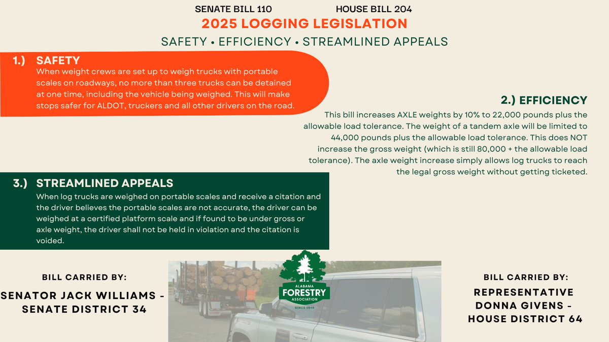 Our 2025 Logging Legislation SB110, could be on the Senate floor as early as tomorrow, 2/27. We encourage you to reach out to your Senator &amp; ask them to vote “YES.” A “YES” vote helps the entire supply chain, from the stump to the mill! Find your Senator alison.legislature.state.al.us/senate-leaders…