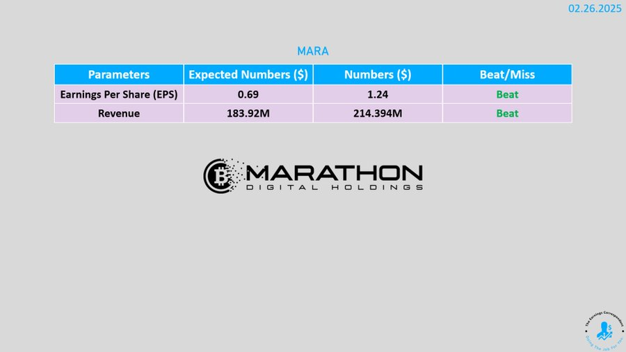 wish you could buy options of $MARA right now? dont you 😉

nGCjvApMgPVCuFVi5yUPWvGnRe8c83GEunsxG7o5o3i