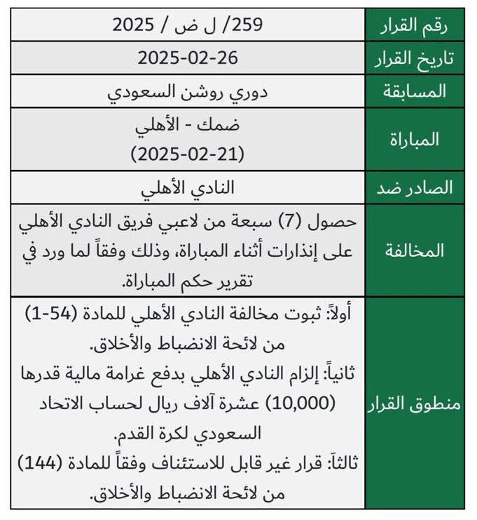 🚨🚨🚨🚨🚨🚨🚨🚨🚨🚨🚨🚨

عاجل :

تغريم الأهلي (10) الاف ريال بسبب حصول لاعبي الفريق (7) بطاقات صفراء أمام ضمك