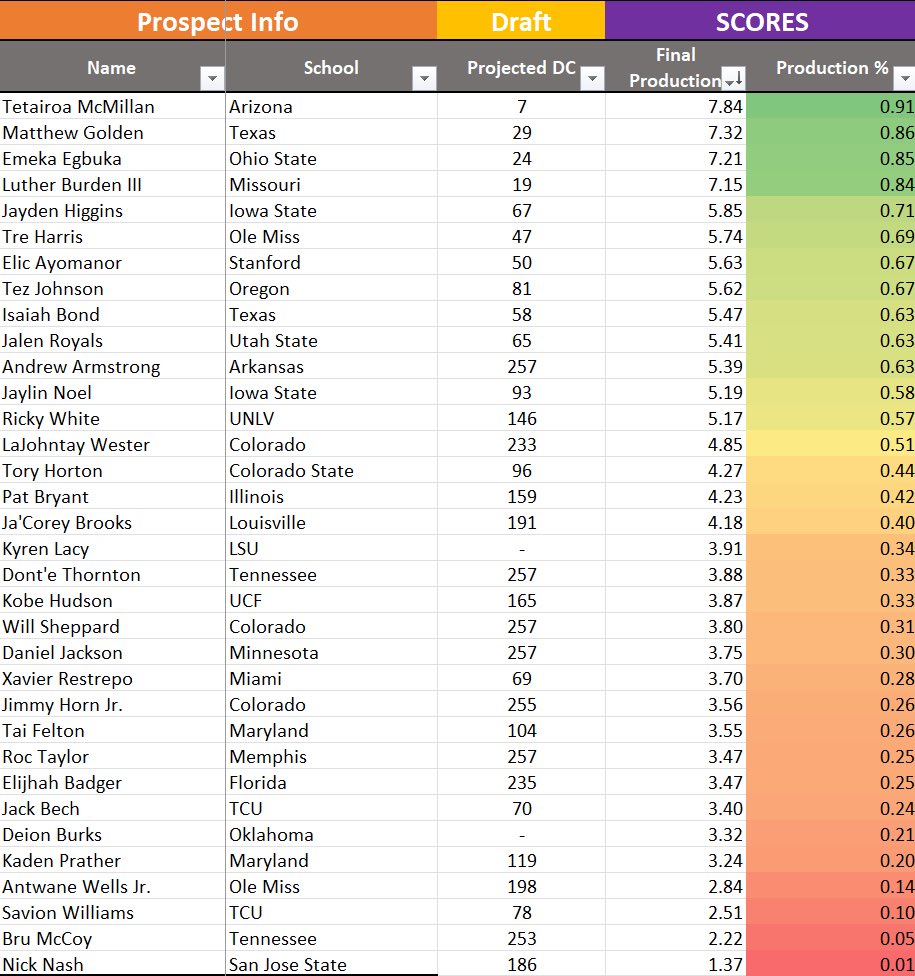 Noah Wright tweet media