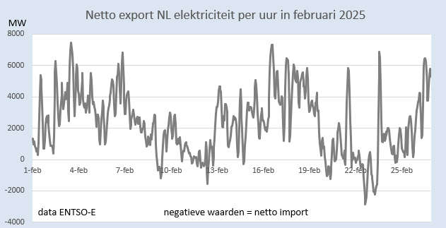Martien Visser tweet media