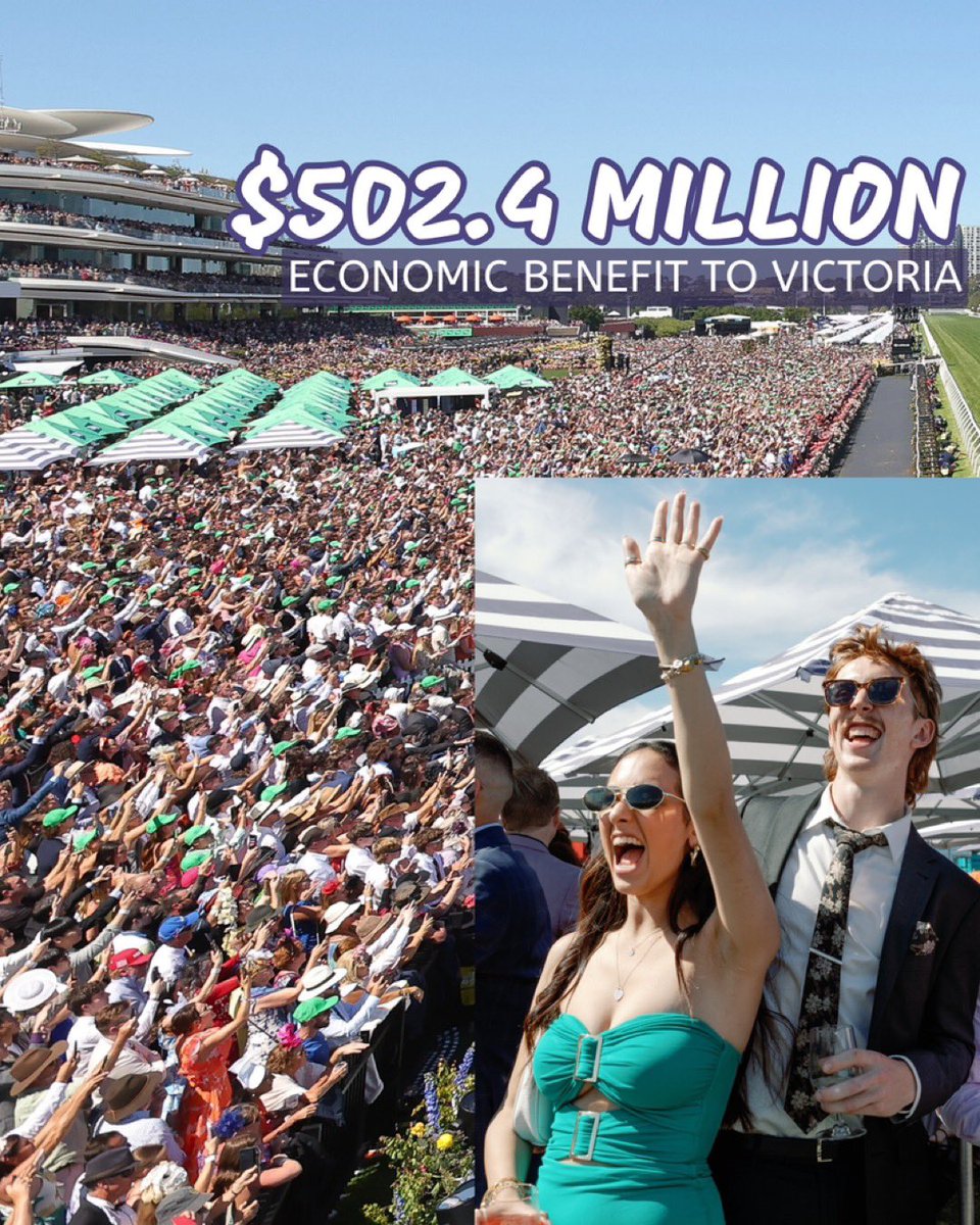 FlemingtonVRC's tweet photo. The Melbourne Cup Carnival has generated its largest-ever contribution to the Victorian and Australian economy with an uplift in national expenditure directly attributed to Cup Week of more than $1 billion in 2024.

Read all the details: https://t.co/6rt8VKFLmo

#MelbCupCarnival #MelbourneCup #Flemington