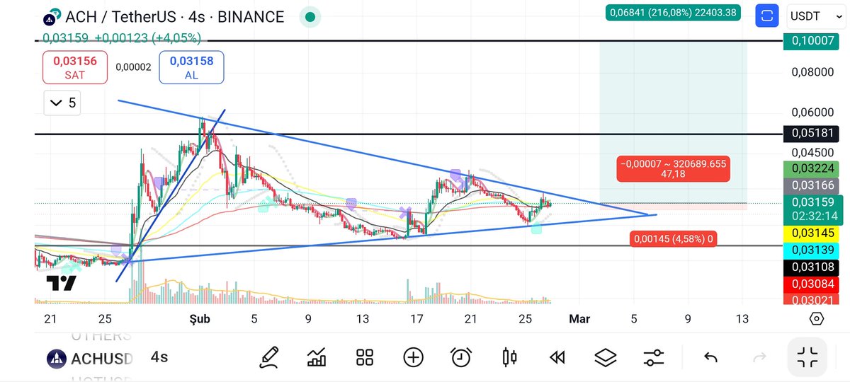 Kripto Akrep 🦂 ⚡️ tweet media