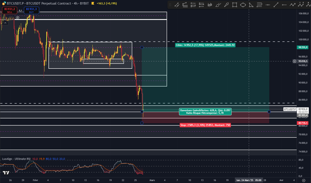 touchette de ma zone, je l'avais mentionné dans ma vidéo allez check ça et like &amp; follow
