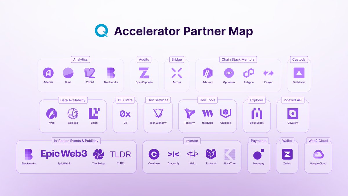 Yes. We’ve partnered with industry giants like Coinbase Ventures, Dune, Google Cloud, thirdweb, 0x, Optimism, Arbitrum, Polygon, ZKsync and many others.