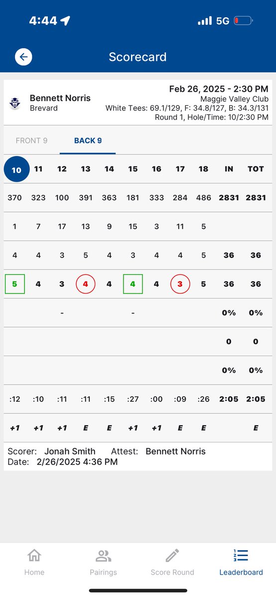 BGolf23's tweet photo. First 9 Hole Tournament.

Came up just short for a solo 2nd. But solid round considering never had played the course. #Golf https://t.co/lXAY7v5EIJ