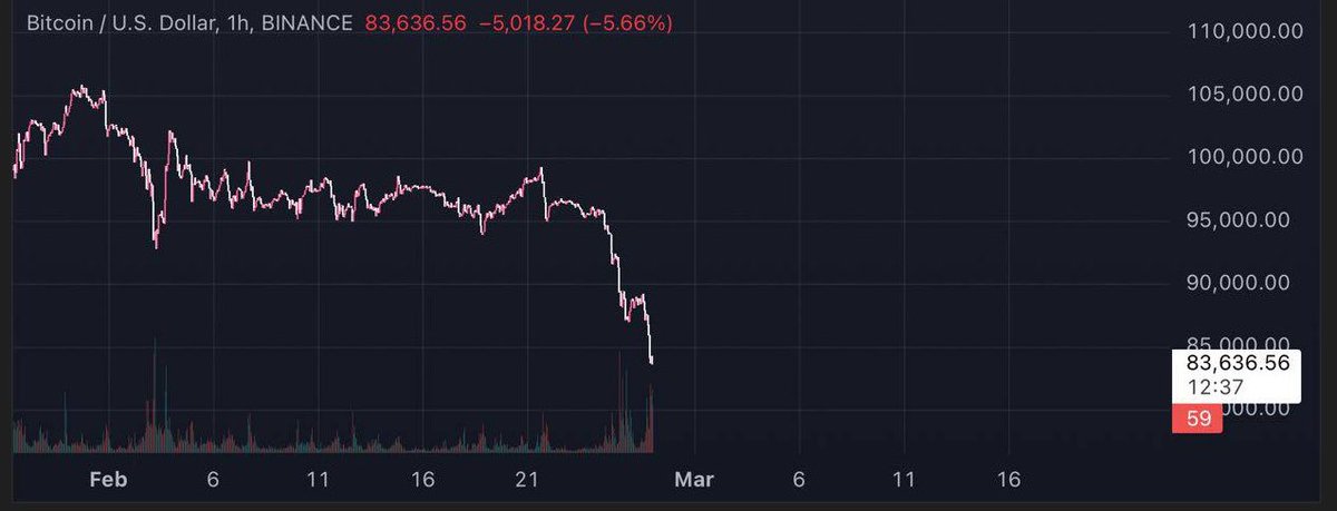 The difference between the real ones and every other things else started being realized.

Currently $Neiro dominance is higher than #BTC Dominance. 

NEIROD &gt; BTCD

$Neiro is unleashed. 

Sister of $Doge unleashed.