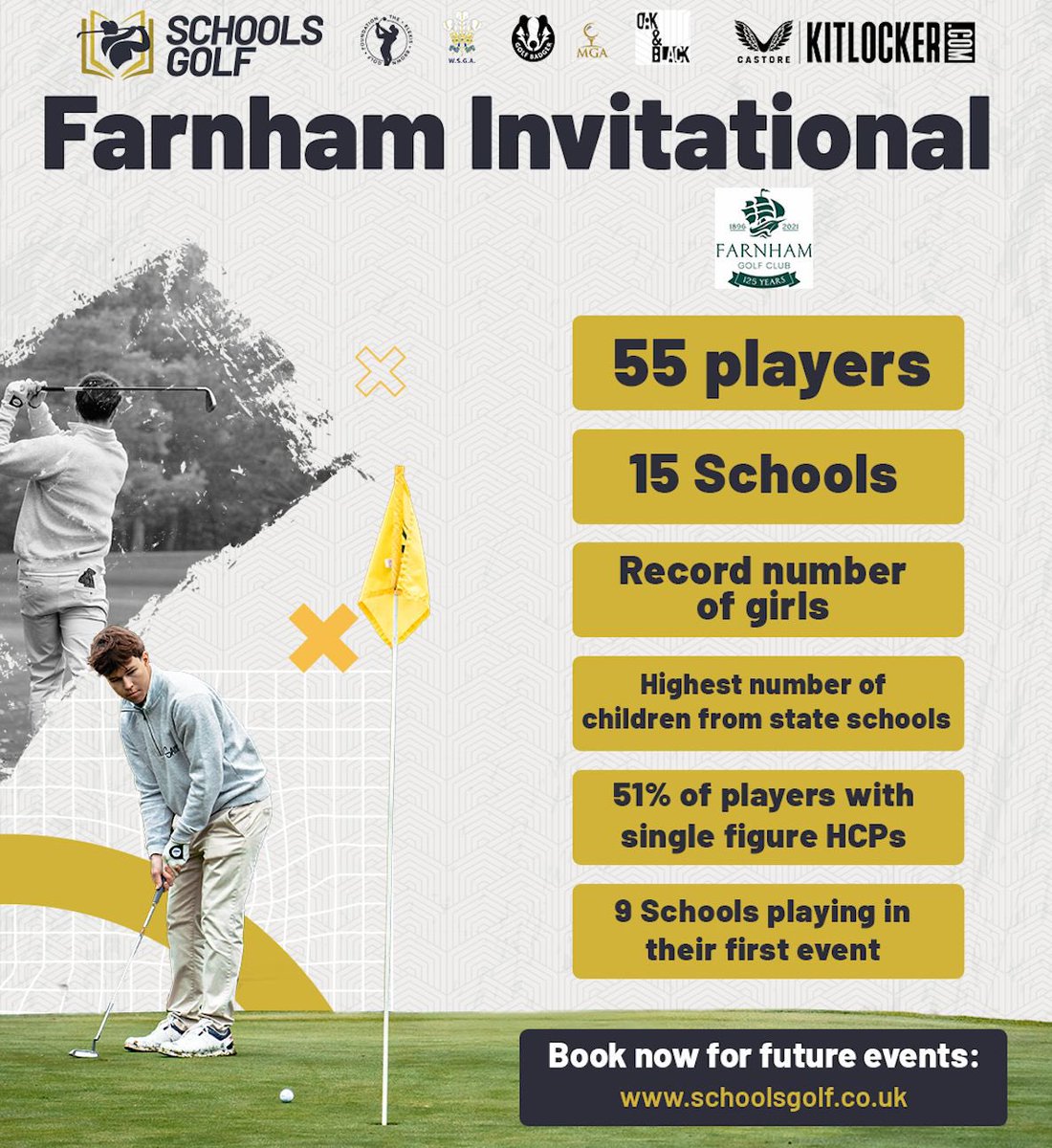 SchoolsGolfTour (@schoolsgolf_uk) on Twitter photo 🚨 Farnham Invitational this Friday! 🚨
✅ Fully booked tee sheet
🏫 15 schools | ⛳ 55 players
🎉 9 schools making their debut
🔥 51% of players off single figures
🏫 Record state school participation
👧 Record number of girls competing
<a href="/LottieWoad/">Lottie Woad</a> <a href="/GcFarnham/">Farnham GC Juniors</a> 🚨 Farnham Invitational this Friday! 🚨
✅ Fully booked tee sheet
🏫 15 schools | ⛳ 55 players
🎉 9 schools making their debut
🔥 51% of players off single figures
🏫 Record state school participation
👧 Record number of girls competing
<a href="/LottieWoad/">Lottie Woad</a> <a href="/GcFarnham/">Farnham GC Juniors</a>