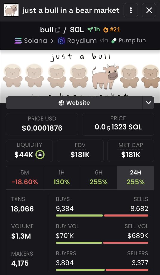 SolSabinn's tweet photo. Cabal play
No website
No tg 
No x
$BULL

CA: 9kzwx2aToebBHSF4dBDR5t9pcDvhzzAysyhN9RBkpump https://t.co/vrfLYjYzi4