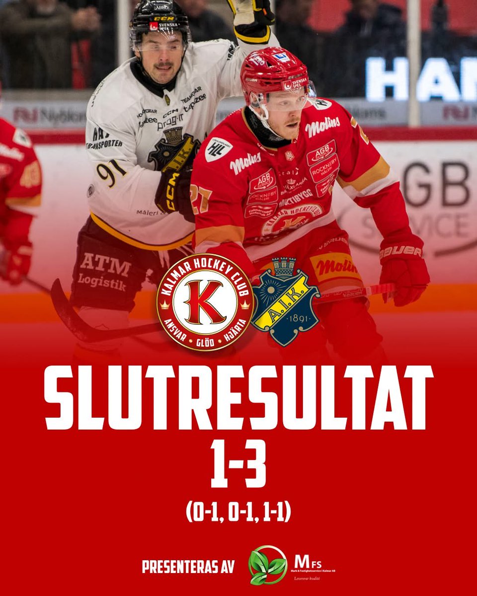 Förlust mot AIK. Nya tag på fredag mot Tingsryd! 💪

Målskytt KHC
Schreiber

Skott
31-40

Publik
2650

Slutresultatet presenteras av @markfastighetsservice

Foto: Tove Dolff