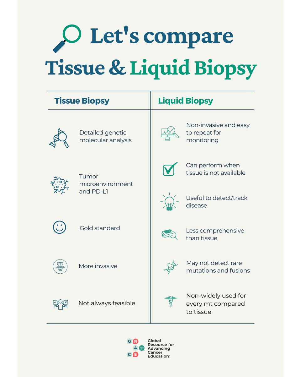 When doctors suspect lung cancer, a biopsy is often necessary to confirm the diagnosis and determine the specific type of cancer. A biopsy involves taking a sample of cells to be examined under a microscope. This helps doctors understand the cancer's characteristics and plan the