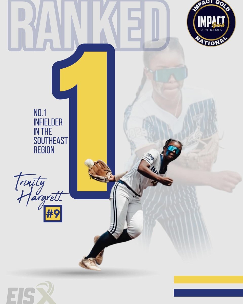 trinn_2029's tweet image. I am so excited to be ranked #1 infielder in the Southeast Region thank you @ExtraInningSB this really means a lot to me. Also a special thank you to all the people who have helped me to get where I am today and everyone that has supported me❤️🥎@ImpactGoldOrg @NGHSVIKINGSB