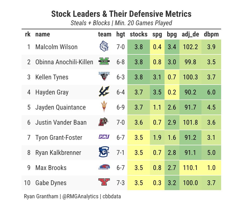 Ryan Grantham tweet media