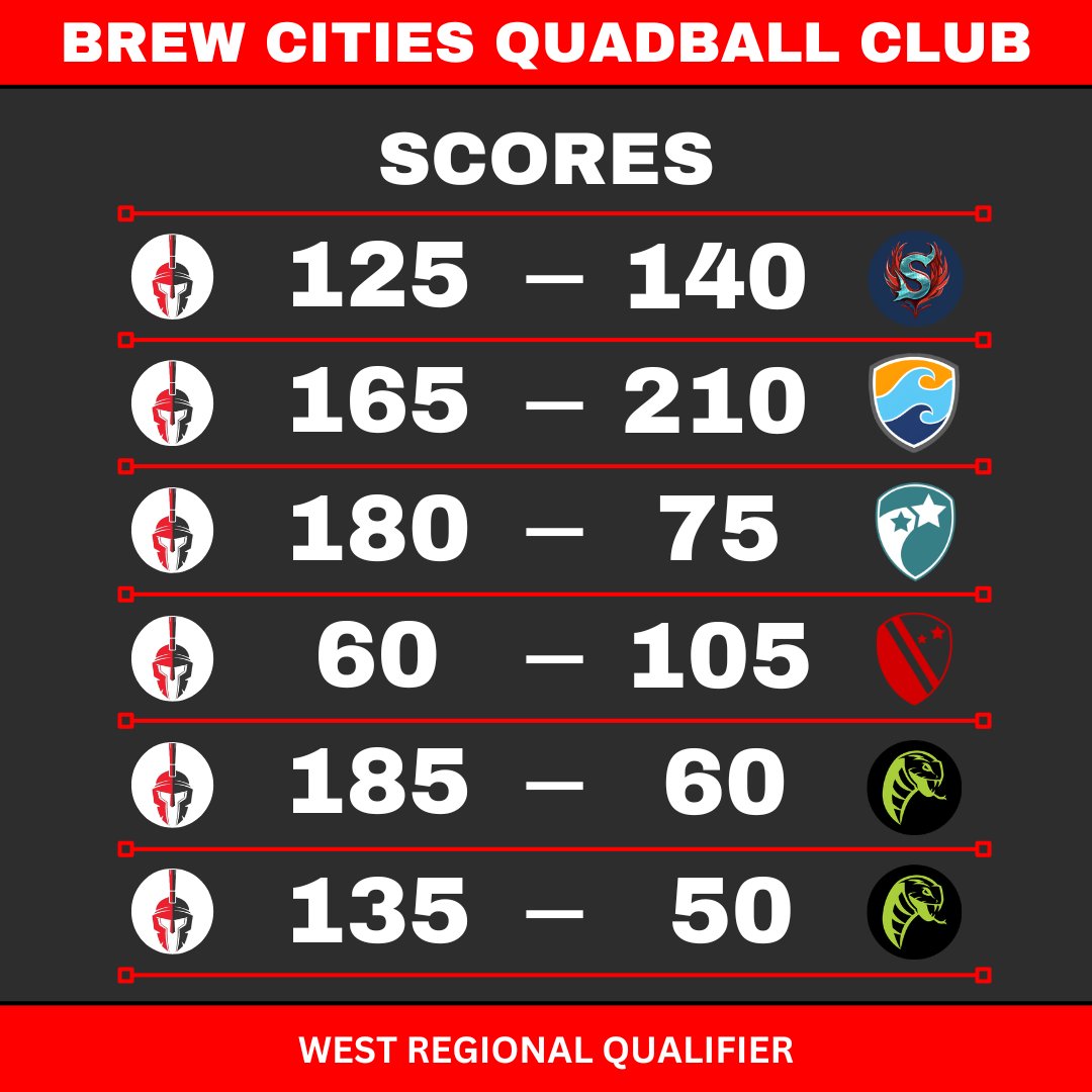 We put the "Midwest" in the "West" or something