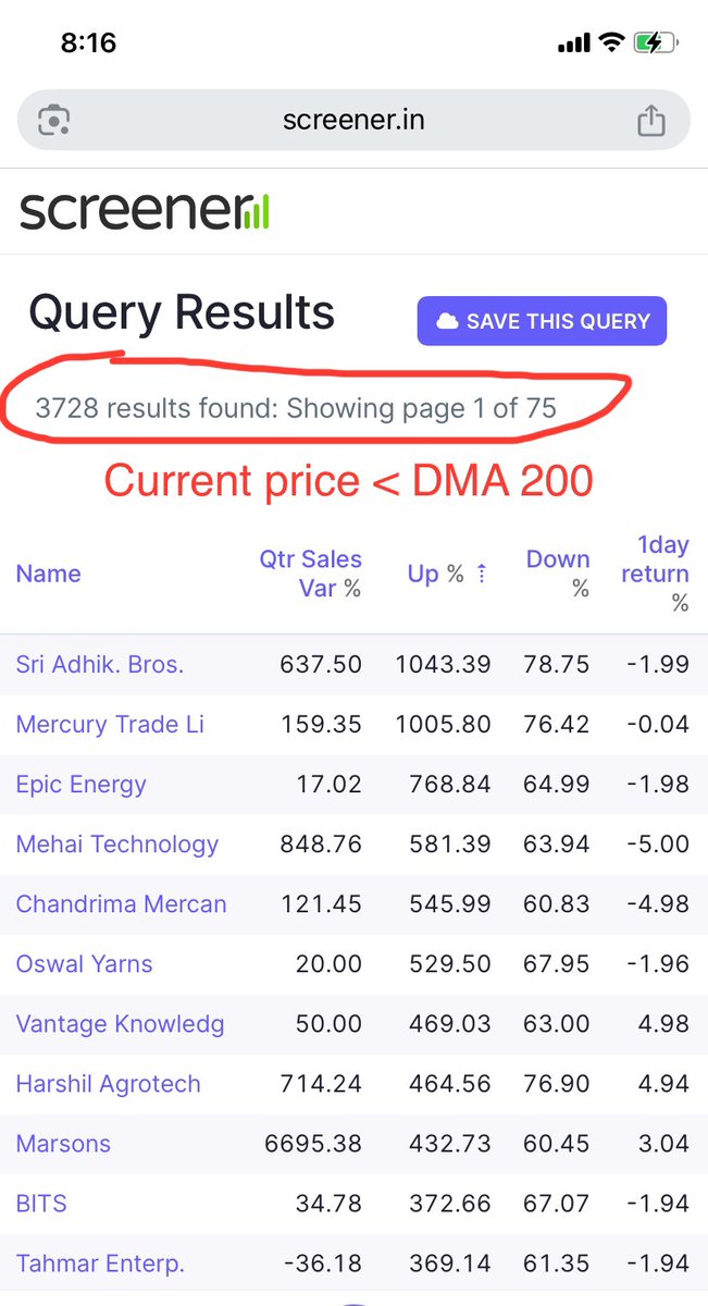 Prince_0851's tweet photo. Our #CurrentMarketStatus before opening: 

Findings:

Out of 4969 active stocks :

F1. 14.57% stocks were traded above #DMA50

F2. 10.40% stocks were traded above #DMA200 but below #DMA50

F3. 75.03% of #Stocks were traded below #DMA200

Still #IdealBottomFormation left 😢 https://t.co/VtZRhKknTz