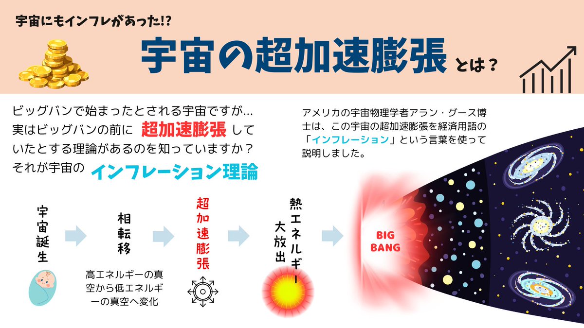 ビッグバン💥の前に何が起こった⁉️／ 今日2/27はアメリカの宇宙物理