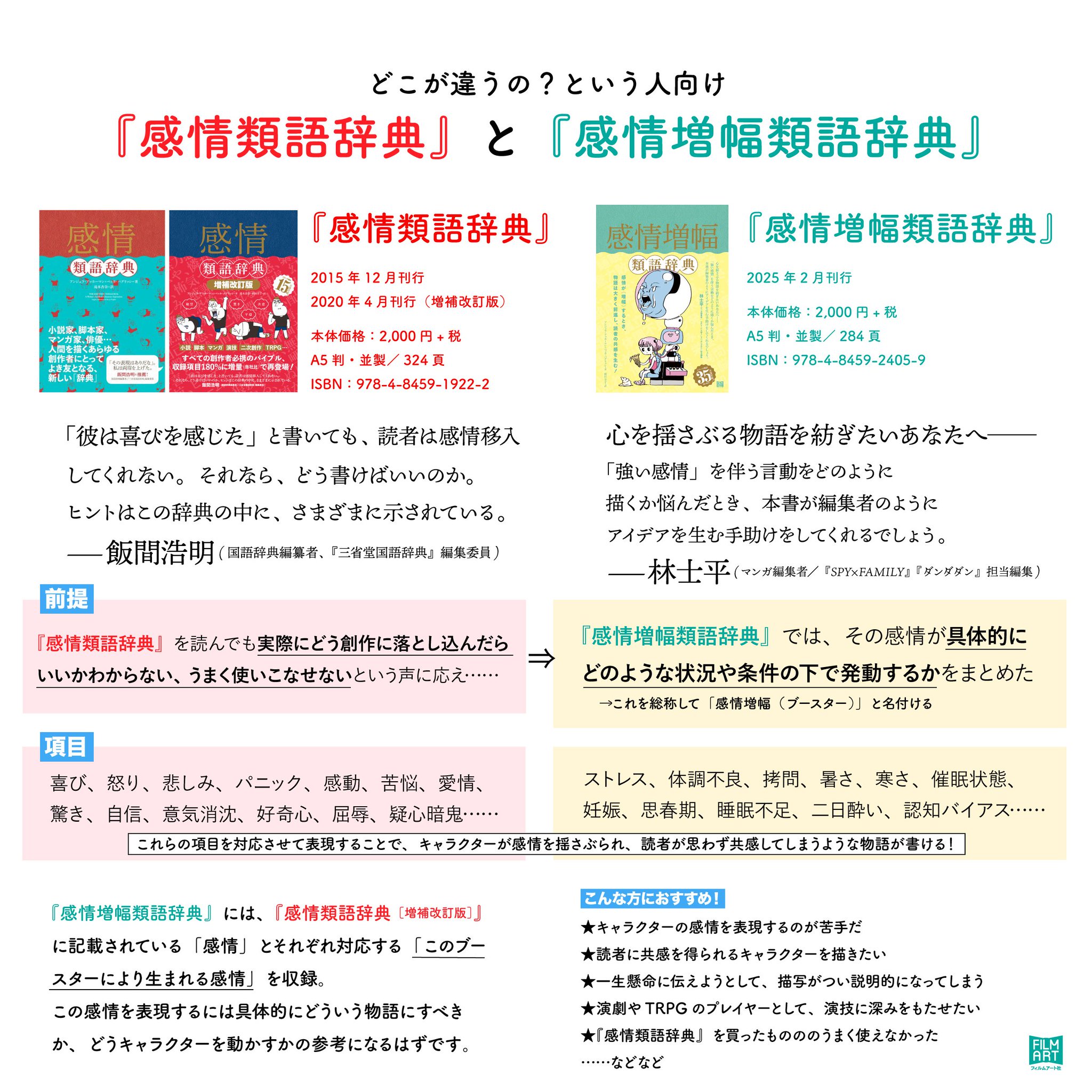 類語辞典　計９冊　類義語　感情類語辞典　トラウマ類語辞典 類語辞典 計9冊 類義語 感情類語辞典 トラウマ類語辞典 類義語辞典