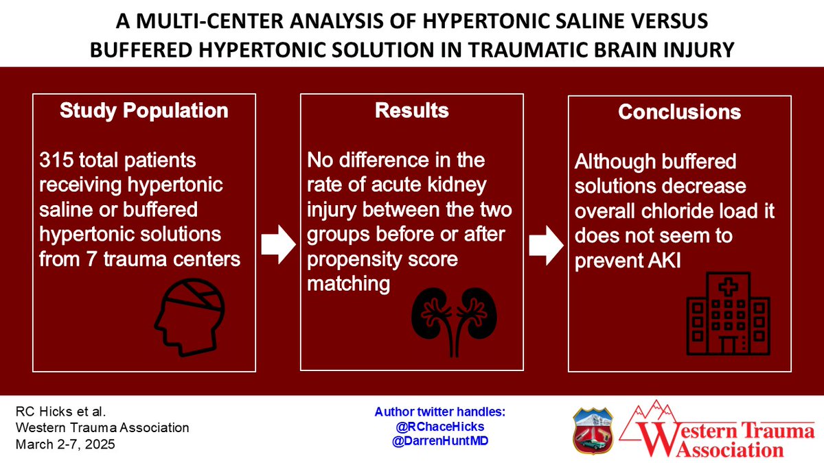 WesternTrauma (@westerntrauma) on Twitter photo Hypertonic battles: tuning in to find out if the kidney has a preference or remains neutral
<a href="/RChaceHicks/">Chace Hicks</a> <a href="/DarrenHuntMD/">Darren Hunt</a> #Fellowshipofthesnow #WTA2025 Hypertonic battles: tuning in to find out if the kidney has a preference or remains neutral
<a href="/RChaceHicks/">Chace Hicks</a> <a href="/DarrenHuntMD/">Darren Hunt</a> #Fellowshipofthesnow #WTA2025