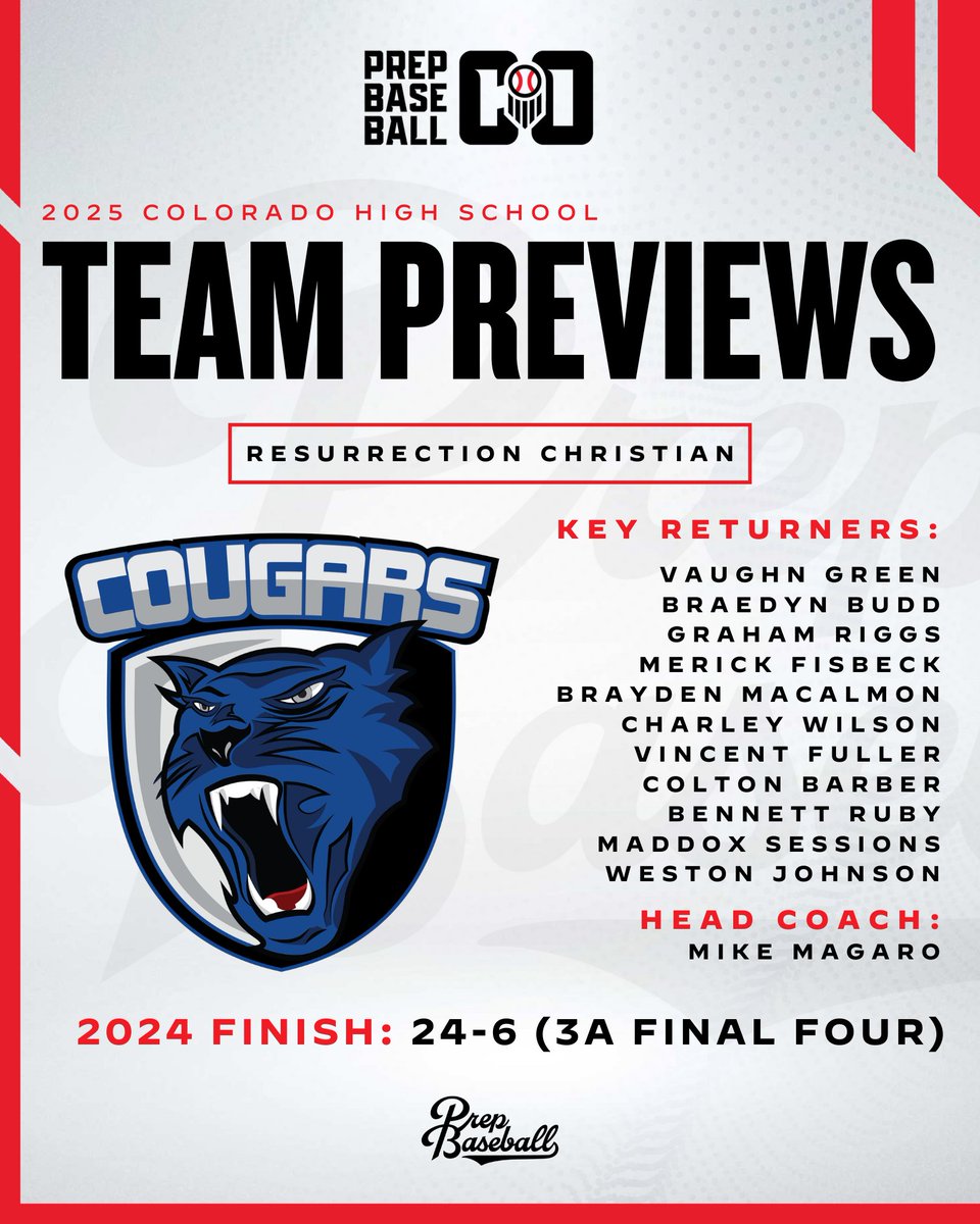 𝗖𝗛𝗦𝗔𝗔 𝗧𝗘𝗔𝗠 𝗣𝗥𝗘𝗩𝗜𝗘𝗪: 𝗥𝗘𝗦𝗨𝗥𝗥𝗘𝗖𝗧𝗜𝗢𝗡 𝗖𝗛𝗥𝗜𝗦𝗧𝗜𝗔𝗡 𝗛𝗦

We continue our CHSAA preseason content with a look at the 3A Resurrection Christian Cougars' program!

Full Story 👉 : loom.ly/lSEIm0M | #ColoradoBaseball