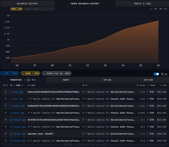 Ethprofit.eth 🦇🔊 tweet media