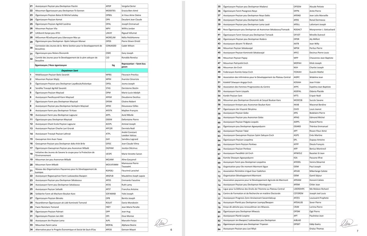 BSA_Montana3008's tweet image. Sa se Pozisyon BSA ak +pase 500 òganizasyon ak rezo òganizasyon nan peyi a ak nan dyaspora a sou kesyon Konstitisyon-Konferans Nasyonal-Referandòm KPT a. Klike sou online.fliphtml5.com/hguvg/bkch/ pou kreyòl;/ online.fliphtml5.com/hguvg/hbay/ pou angle a. #Ayiti #Haiti #haitianos #ayisyenpouAyiti