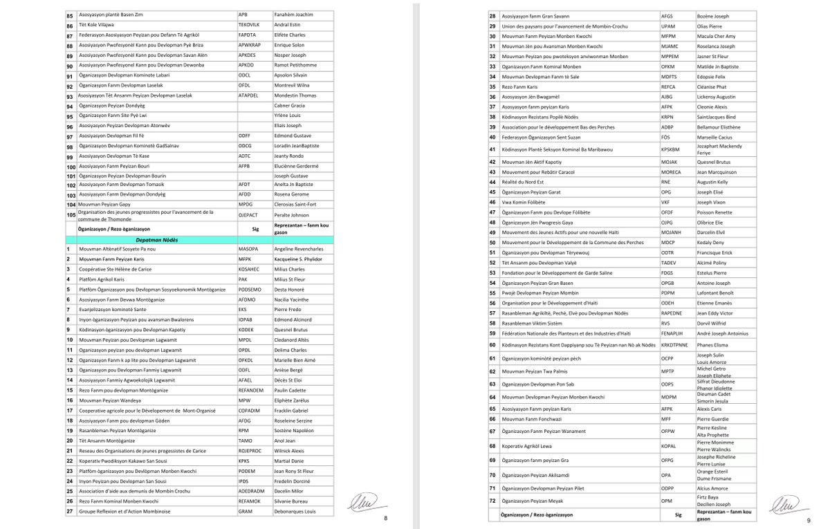 BSA_Montana3008's tweet image. Sa se paj 9-14 pou otantikasyon lis òganizasyon ki rejwenn pozisyon @BSA_Montana3008  ki pibliye nan dat 25 fevriye 2025 sou kesyon Konstitisyon-Konferans Nasyonal-Referandòm KPT a.