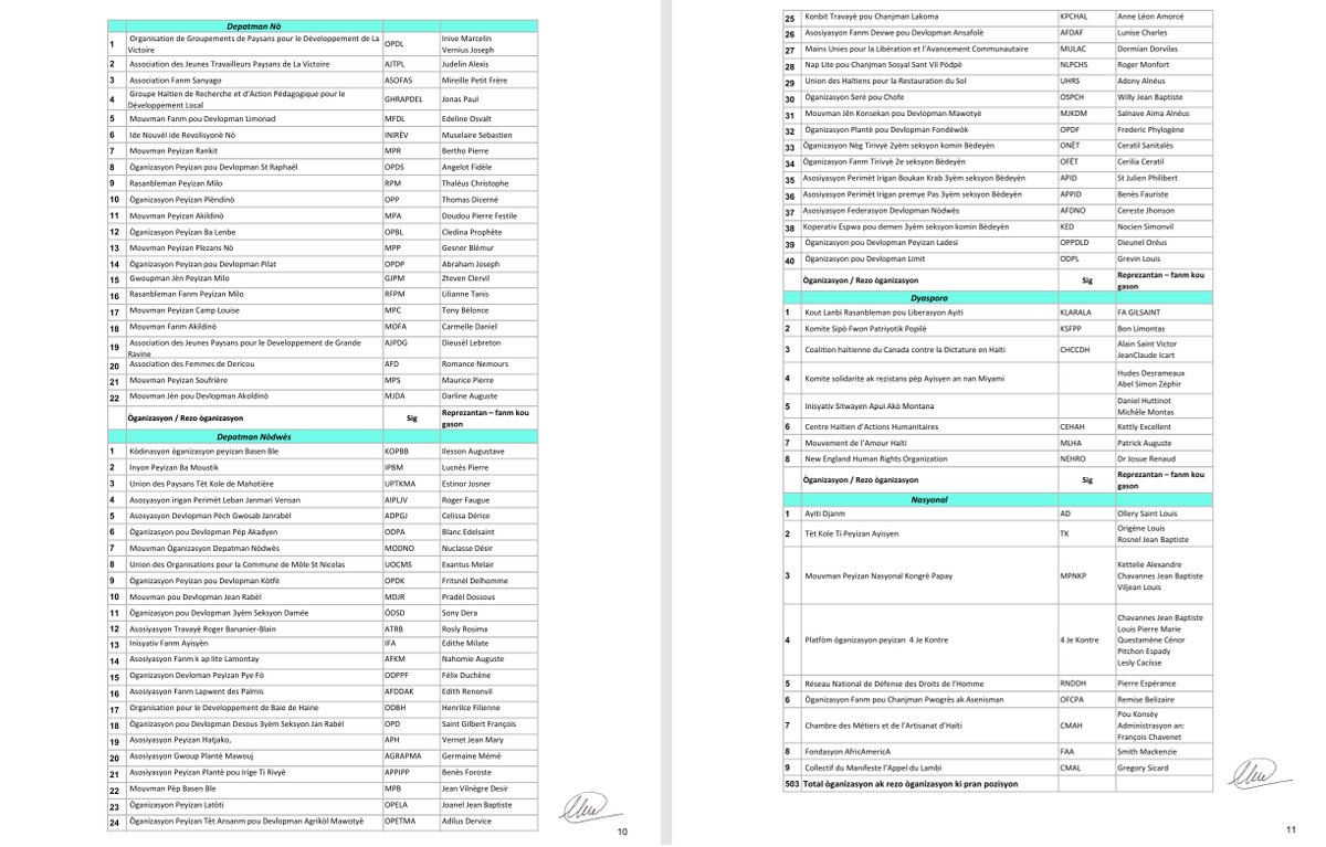BSA_Montana3008's tweet image. Sa se paj 9-14 pou otantikasyon lis òganizasyon ki rejwenn pozisyon @BSA_Montana3008  ki pibliye nan dat 25 fevriye 2025 sou kesyon Konstitisyon-Konferans Nasyonal-Referandòm KPT a.